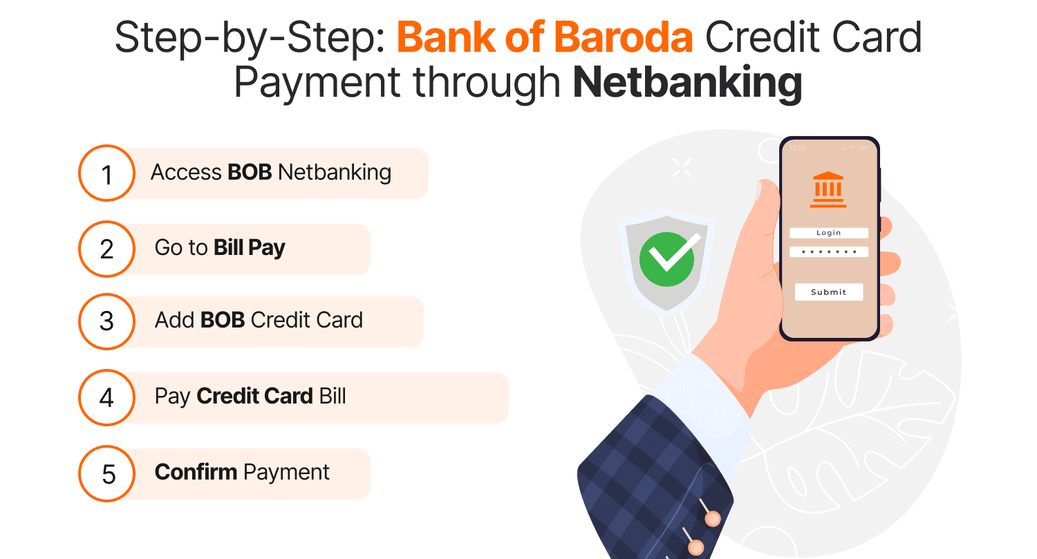 Step-by-Step: Bank of Baroda Credit Card Payment through Netbanking